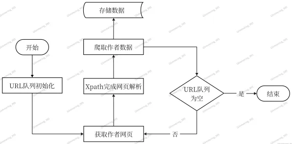 深陷工业知识图谱的新市民，智能问答系统研究指出了出路