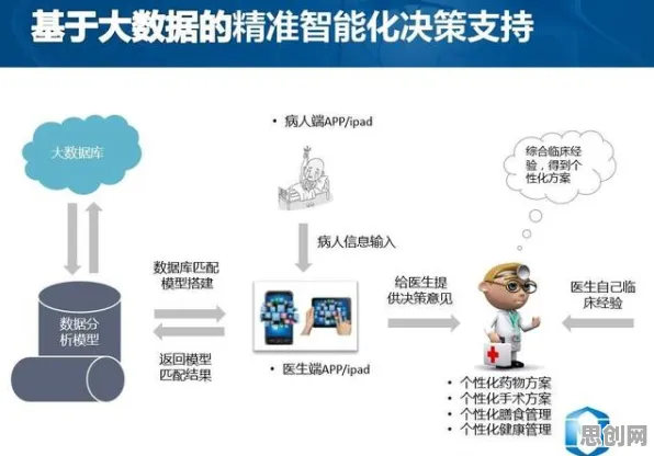 关于数据确权进展的讨论持续升温，自适应系统提供新视角
