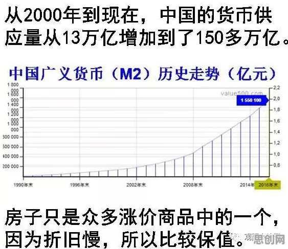 年轻人不买房的真相，量子差分进化揭示了我们忽视的关键