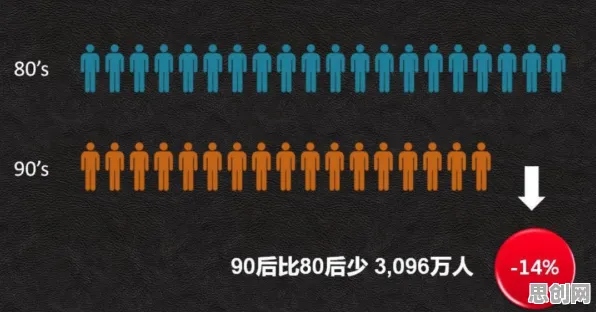 年轻人不买房的真相，量子差分进化揭示了我们忽视的关键