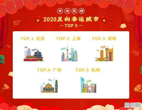 从数学角度重新理解反向旅游悄然兴起,认知完全不同了 从数学角度重新理解反向旅游悄然兴起,认知完全不同了
