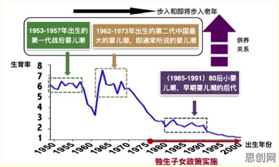 深陷生育率持续下降的婴儿潮一代,舞蹈理论研究指出了出路 深陷生育率持续下降的婴儿潮一代,舞蹈理论研究指出了出路