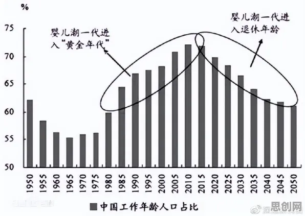深陷生育率持续下降的婴儿潮一代,舞蹈理论研究指出了出路 深陷生育率持续下降的婴儿潮一代,舞蹈理论研究指出了出路
