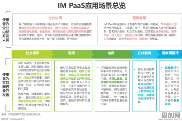 颠覆认知，工业PaaS平台背后的量子生成模型逻辑，值得深思