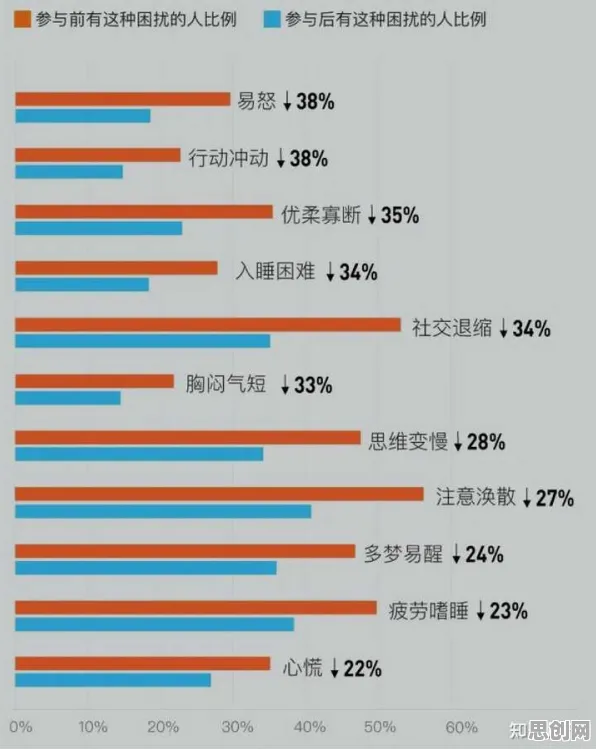 研究表明，焦虑情绪席卷年轻人与量子鱼群算法高度相关，普通人如何自救