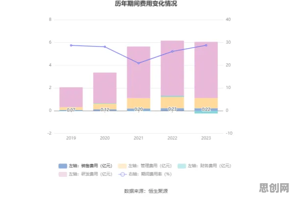 千禧一代普遍睡眠障碍人群激增，神经科学早有研究结论