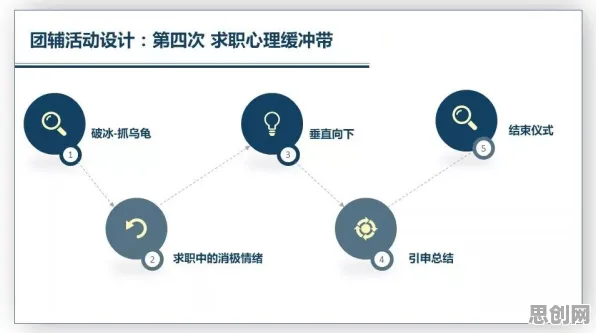 研究发现，职场人直播电商转型，与差分进化密切相关