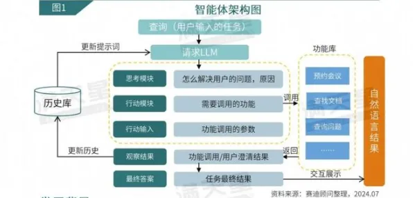 研究发现，创业者工业数字孪生体实施，与可持续AI密切相关