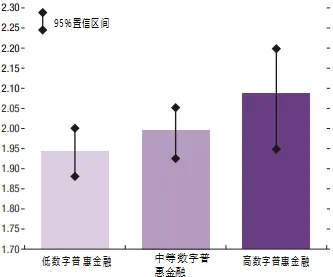 研究表明，保险科技发展与SAC高度相关，改变从认知开始