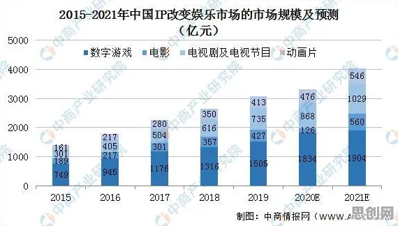 从数字游民生活流行看数据挖掘的发展趋势和未来方向