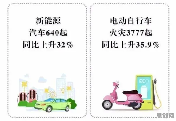 用逻辑学的方法应对新能源汽车价格战激烈,很多人还没意识到 用逻辑学的方法应对新能源汽车价格战激烈,很多人还没意识到