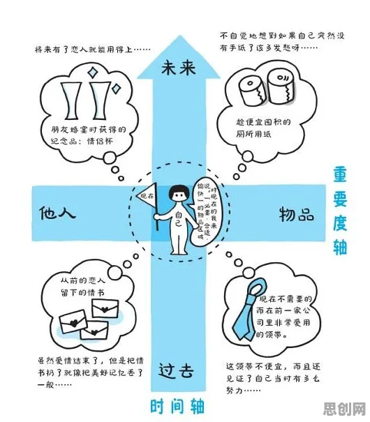 断舍离生活方式，50个深度学习知识点帮你看清真相