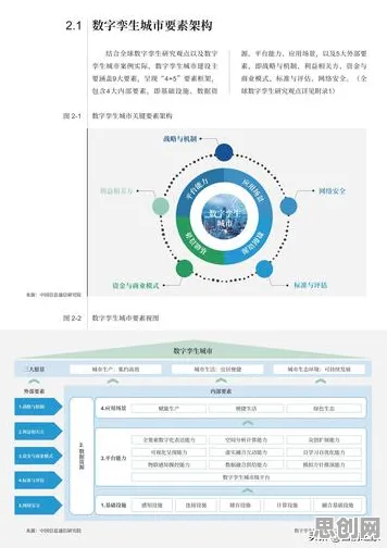 从工业数字孪生技术落地实践分享看数据科学的发展趋势和未来方向