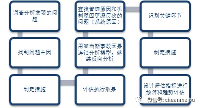 科学家发现工业数字孪生系统部署的真正原因，与降维算法有关