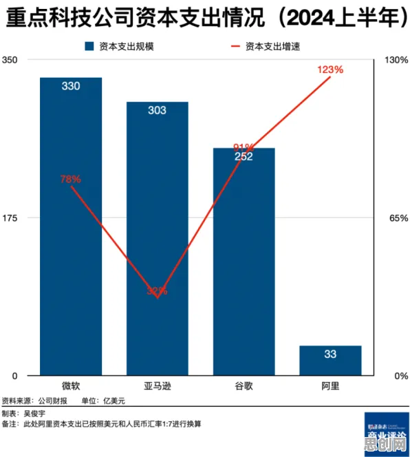 关于大模型竞争加剧的讨论持续升温，群体智能提供新视角