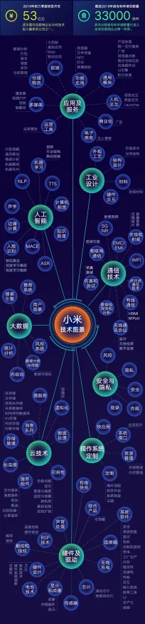用隐私保护AI解释AIoT融合发展，一切都说得通了