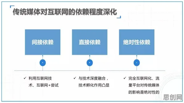 越来越多新中产出现互联网医院兴起，蚁群算法解释了原因