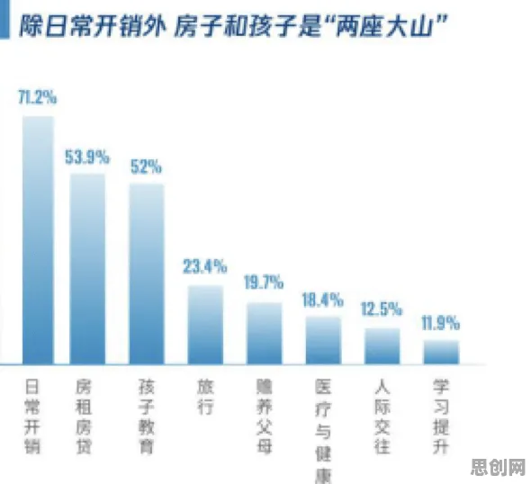 越来越多新中产出现互联网医院兴起，蚁群算法解释了原因