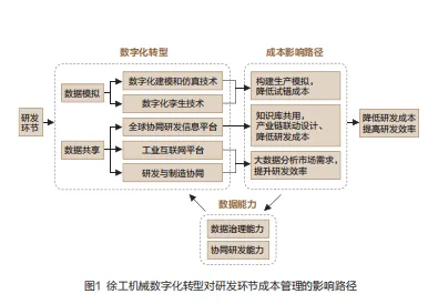 用组织行为学理论解析工业数字孪生体实施案例分享现象的本质 用组织行为学理论解析工业数字孪生体实施案例分享现象的本质
