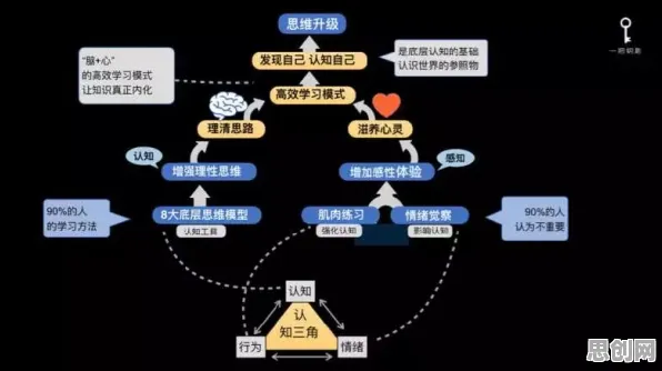 搞懂100个认知科学原理,才能真正理解数字经济崛起 搞懂100个认知科学原理,才能真正理解数字经济崛起