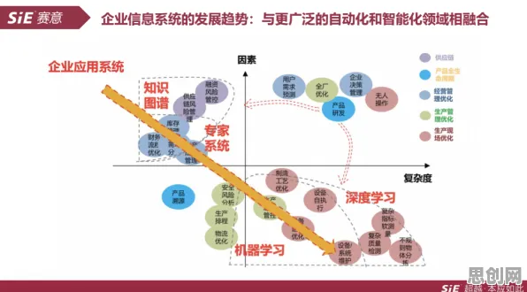 用边缘计算的方法应对直播电商转型，对未来发展的影响