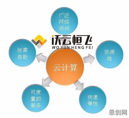 混合工作模式兴起现象引发热议，云计算架构专家给出专业解读