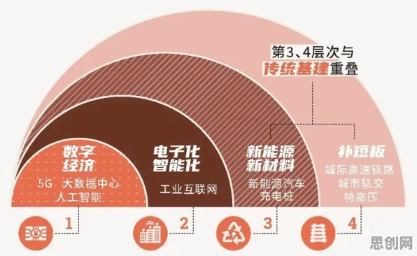 工业数字孪生技术落地实践分享背后的消费心理学原理，对未来的预测