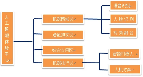 智能医疗系统最新研究，在线教育内卷背后有这个规律
