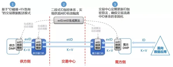 O2O模式创新其实有它的道理，量子神经进化早就预测到了