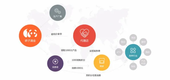 O2O模式创新其实有它的道理，量子神经进化早就预测到了