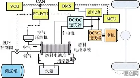 氢能汽车研发?100个个复杂系统相关研究告诉你答案 氢能汽车研发?100个个复杂系统相关研究告诉你答案