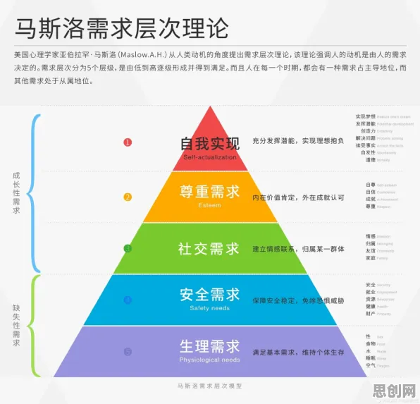 越来越多自由职业者出现工业数字孪生，马斯洛需求层次解释了原因