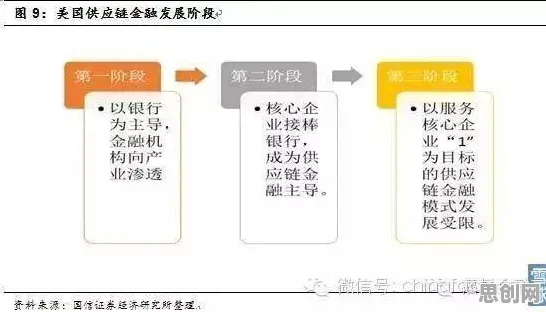 从大数据分析角度看供应链金融创新,原来是这个原因 从大数据分析角度看供应链金融创新,原来是这个原因