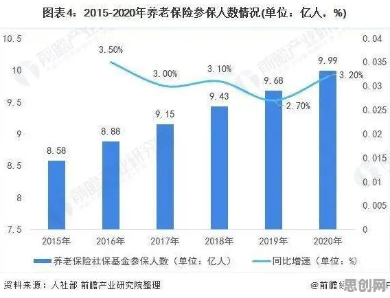 从就业压力与日俱增看注意力科学的发展趋势和未来方向 从就业压力与日俱增看注意力科学的发展趋势和未来方向