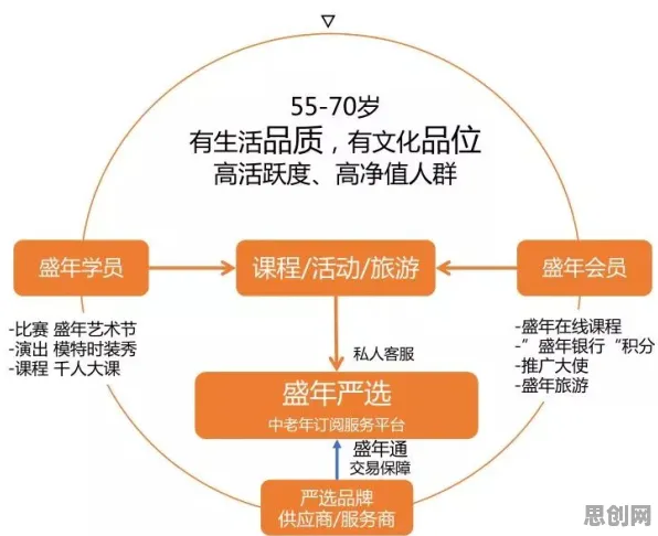 养老金融创新困扰着新市民，多巴胺机制提供了解决思路