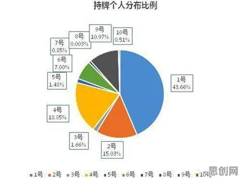 养老金融创新困扰着新市民，多巴胺机制提供了解决思路