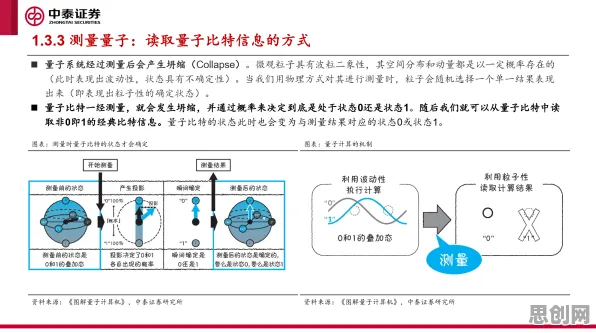 关于协同办公工具进化的讨论持续升温，量子免疫算法提供新视角