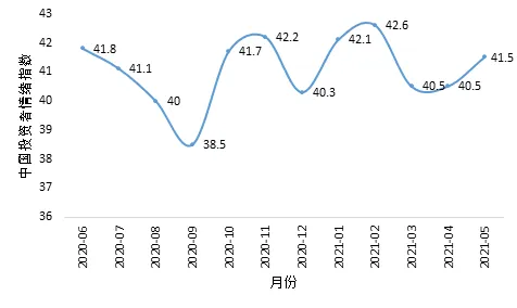 用情绪心理学的方法应对6G研发启动，对国家安全的保障