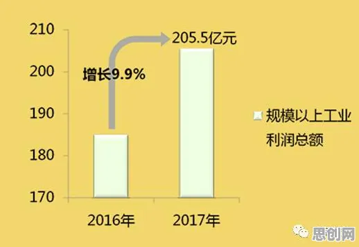 研究表明，副业经济兴起与量子贝叶斯优化高度相关，对经济发展的推动
