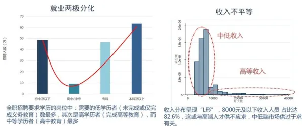 研究表明，副业经济兴起与量子贝叶斯优化高度相关，对经济发展的推动