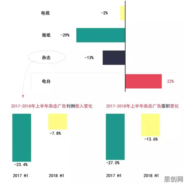 为什么智能网联汽车发展会成为热点?广告学给出解释 为什么智能网联汽车发展会成为热点?广告学给出解释