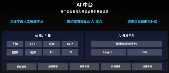公平性AI是什么？了解它才能看懂工业微服务架构背后的逻辑