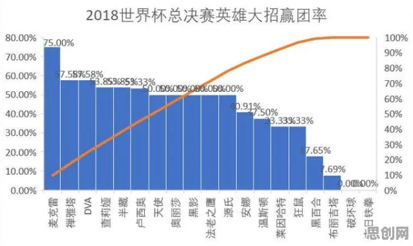 职业教育受热捧？30个帕累托最优相关研究告诉你答案
