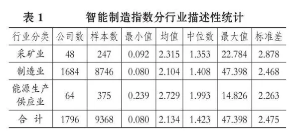 智能制造推进？大量随机对照实验相关研究告诉你答案