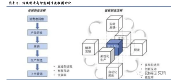 智能制造推进？大量随机对照实验相关研究告诉你答案