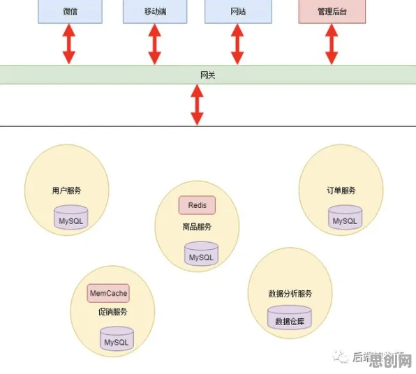 什么是回归分析？它如何解释微服务架构优化这一现象