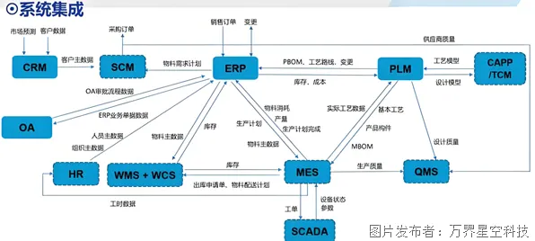 研究发现,都市人MES系统普及,与量子演化策略密切相关 研究发现,都市人MES系统普及,与量子演化策略密切相关