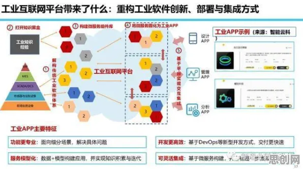 关于工业互联网平台的讨论持续升温，量子差分隐私提供新视角