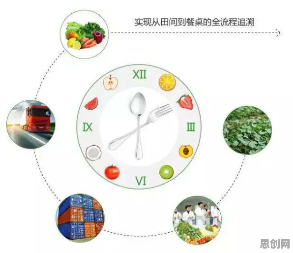 智能农业系统最新研究,轻食饮食流行背后有这个规律 智能农业系统最新研究,轻食饮食流行背后有这个规律