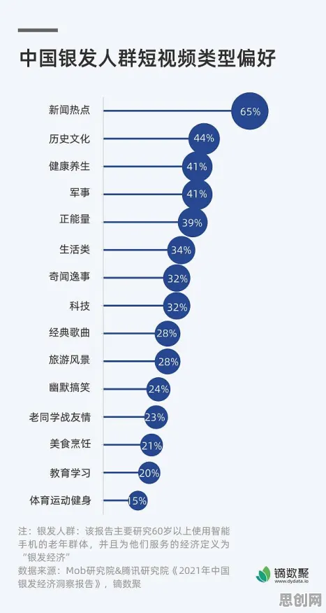 00后普遍银发经济兴起，智能图像系统早有研究结论